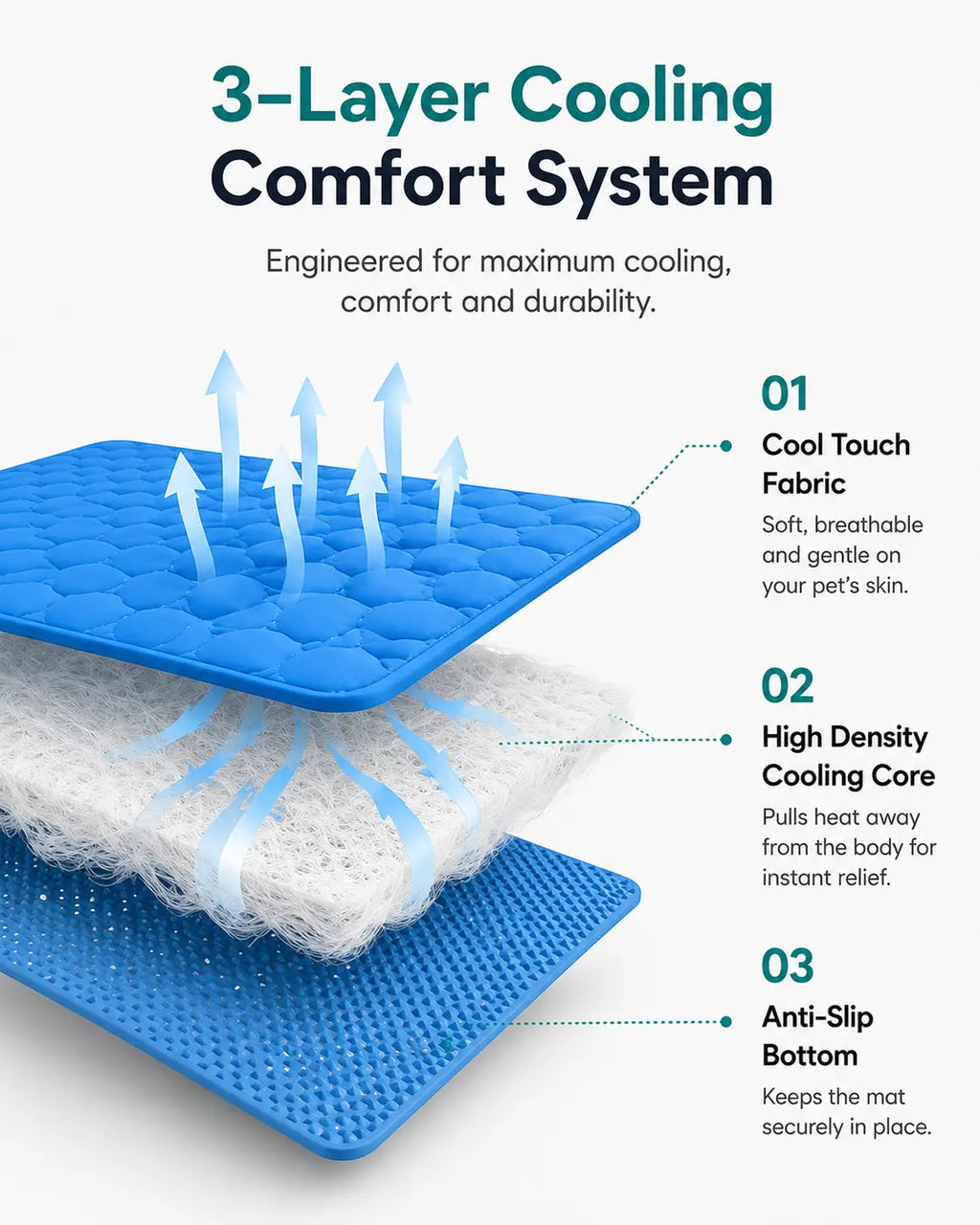 NexooPet™ Dog Cooling Mat
